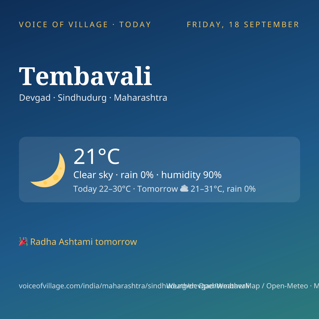 Tembavali today