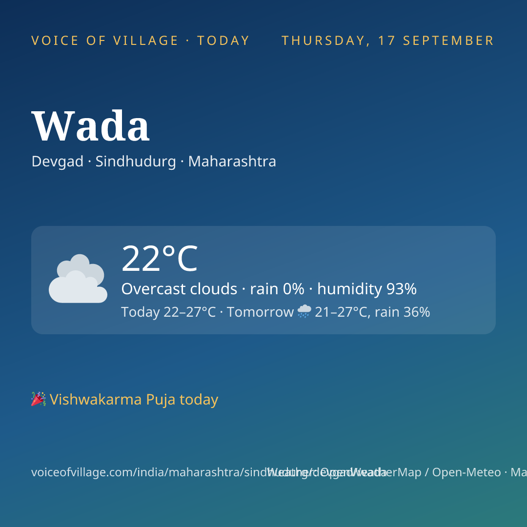Wada today