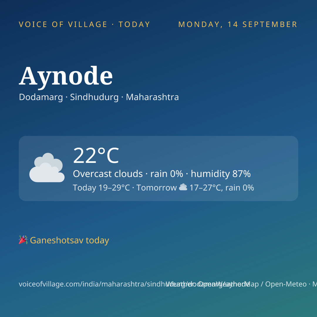 Aynode today