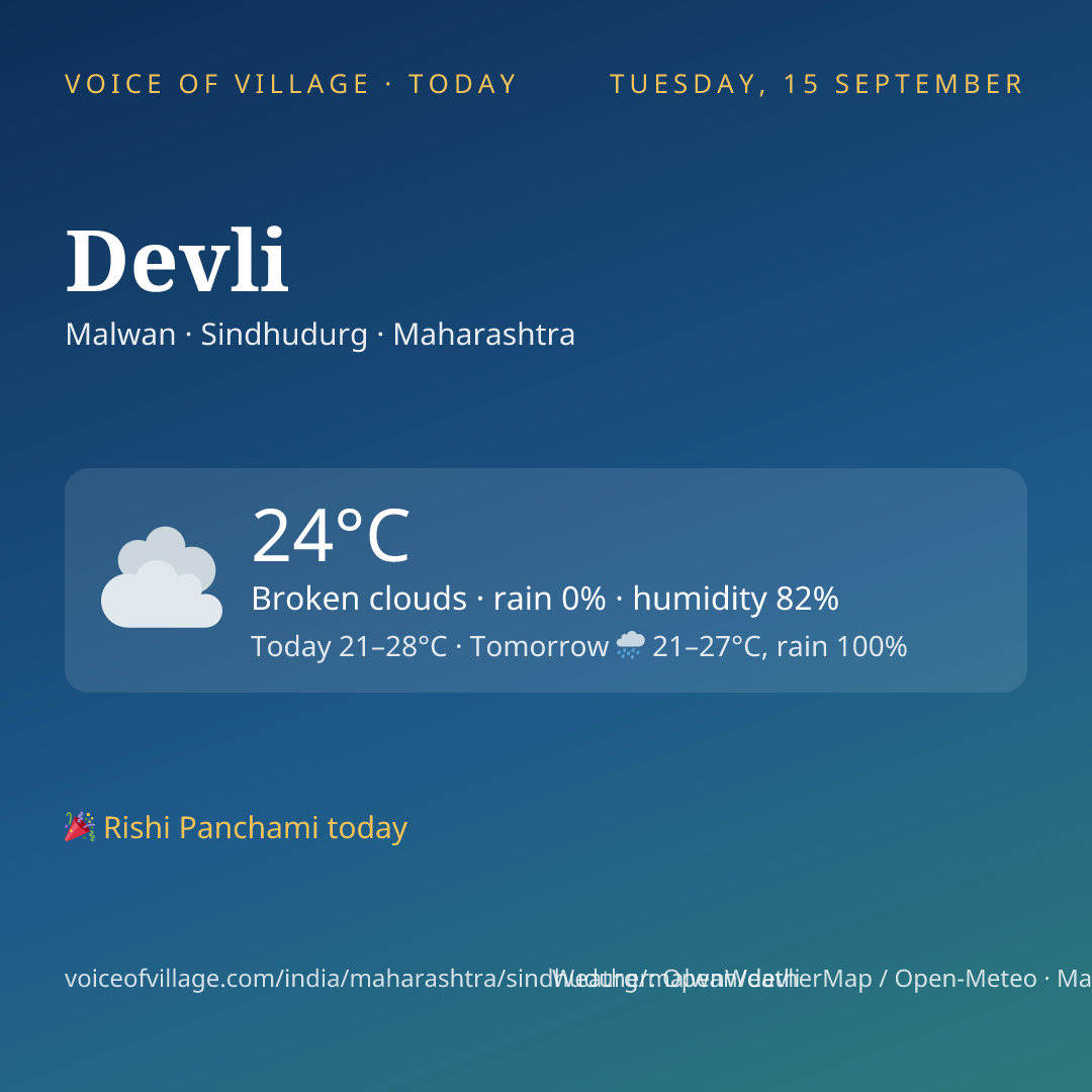 Devli today