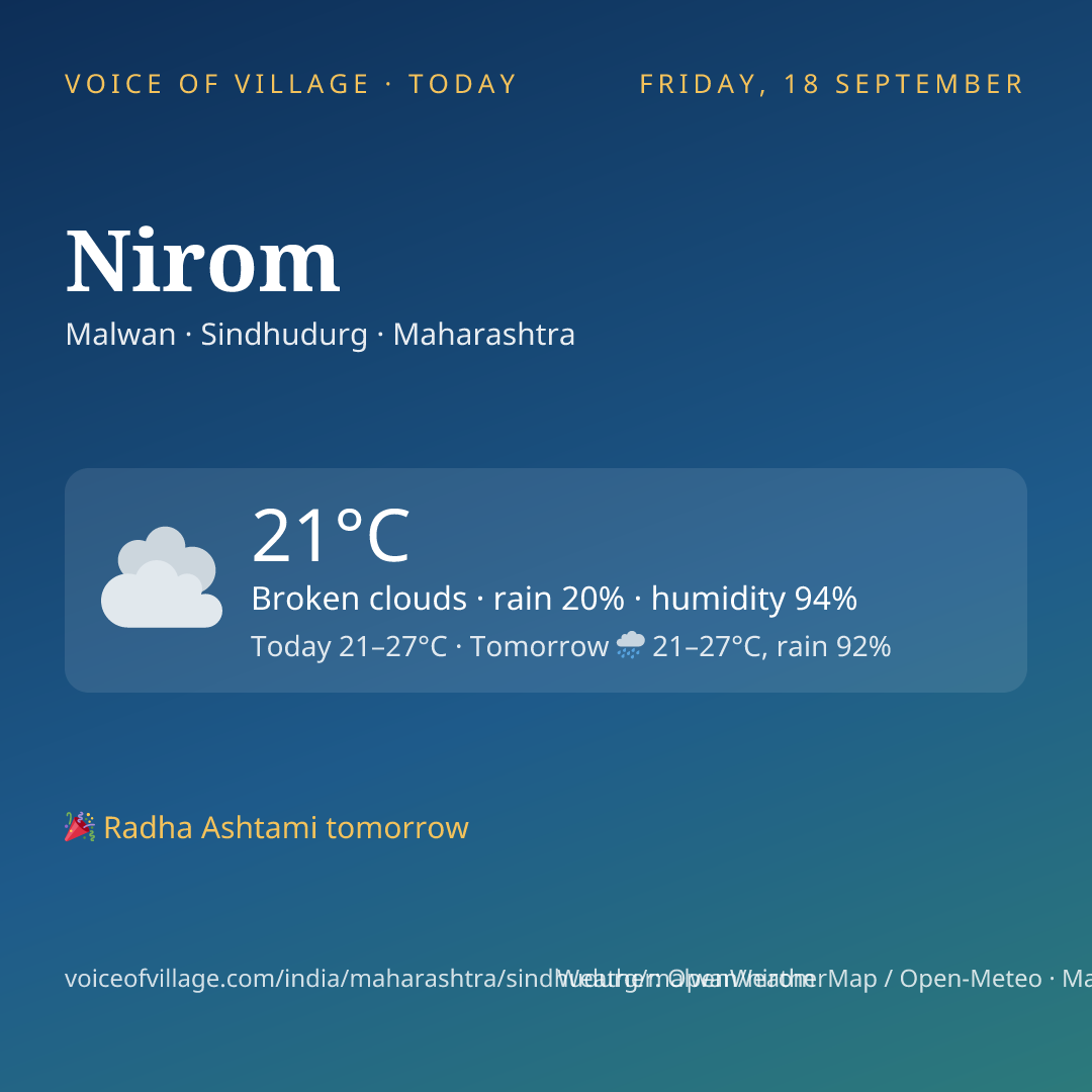 Nirom today