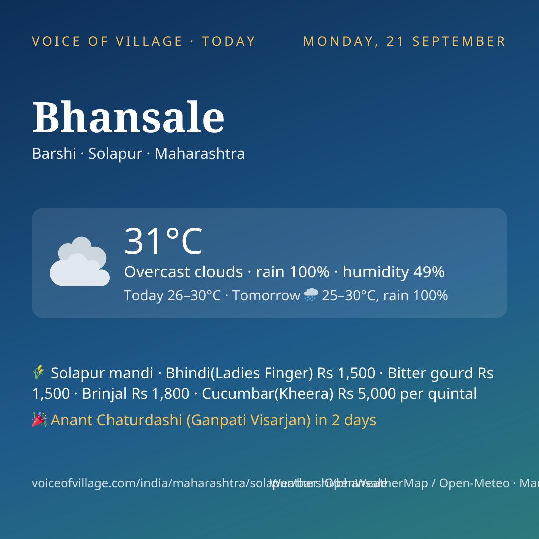 Bhansale today