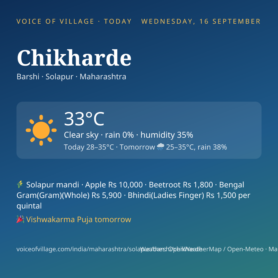 Chikharde today