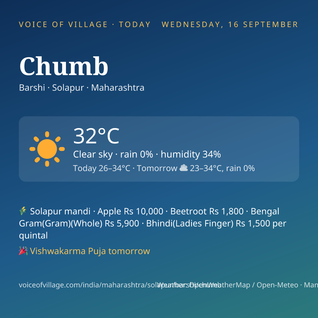 Chumb today