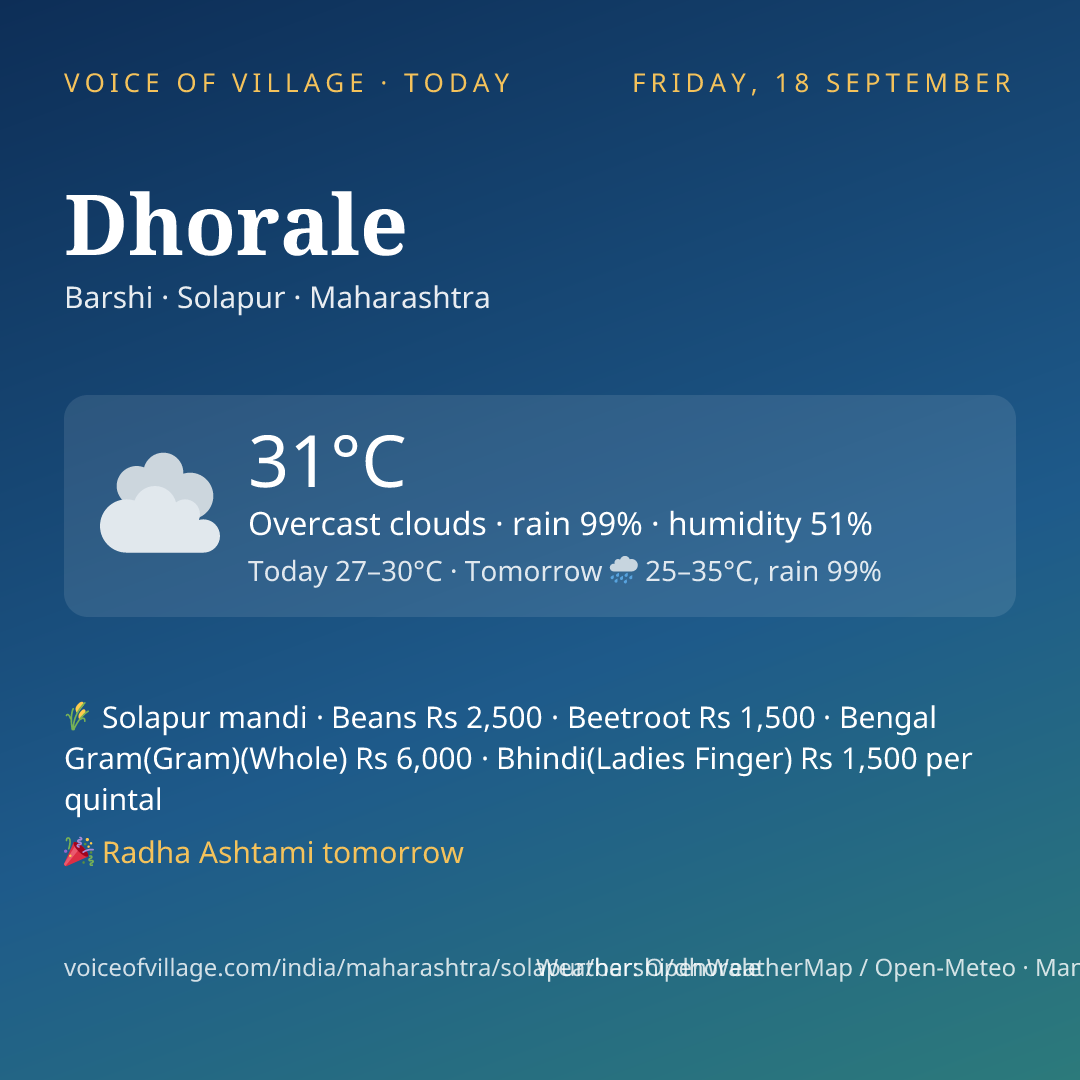 Dhorale today