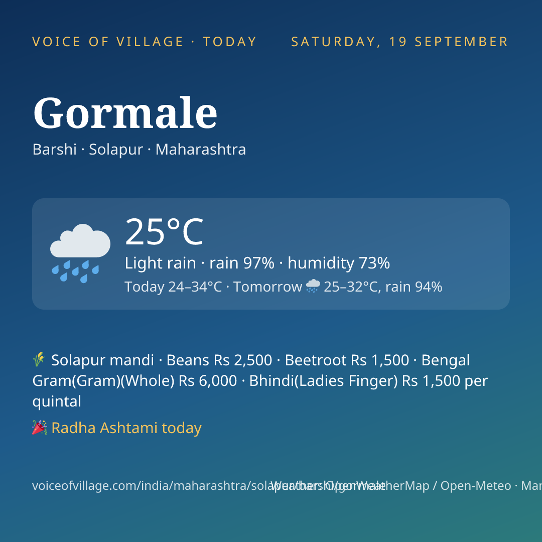 Gormale today