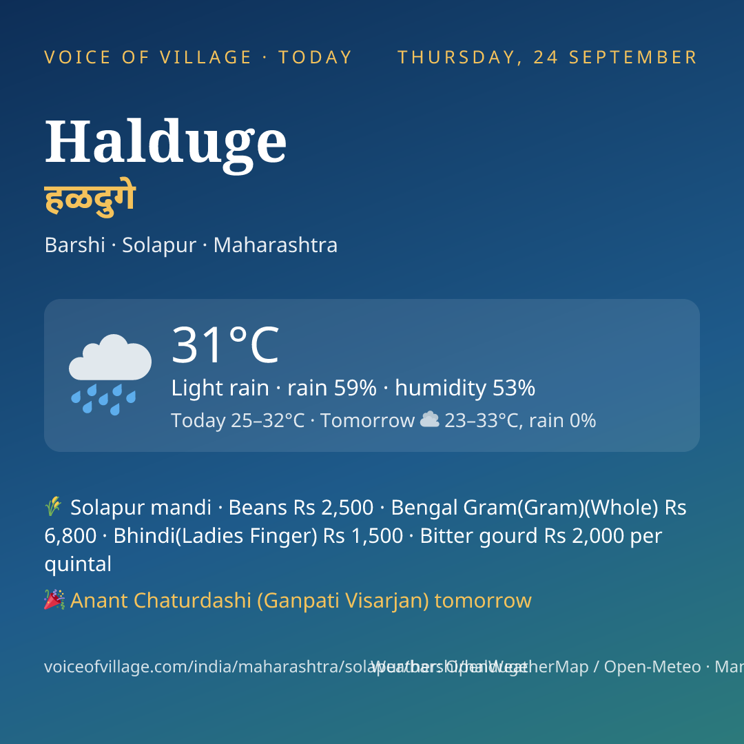 Halduge today