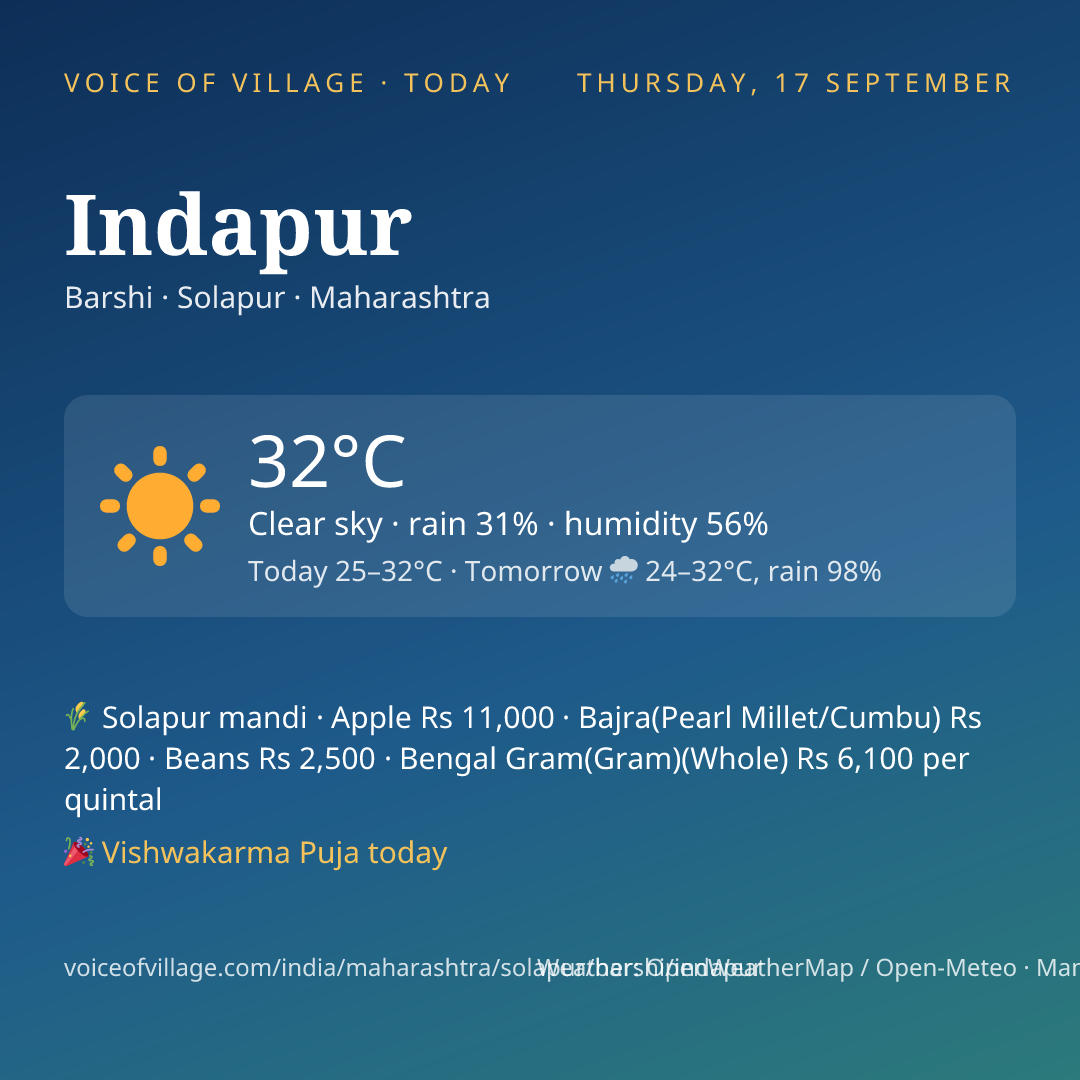 Indapur today