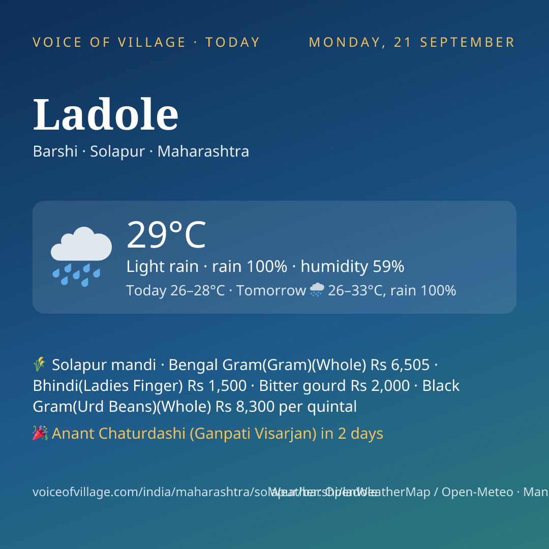 Ladole today
