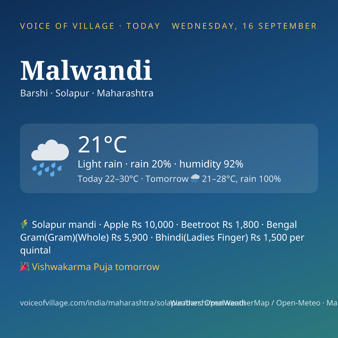Malwandi today