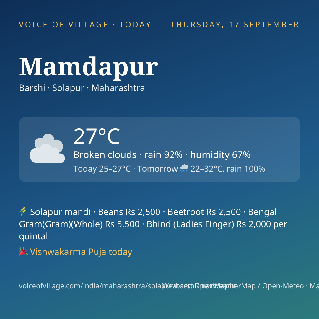 Mamdapur today