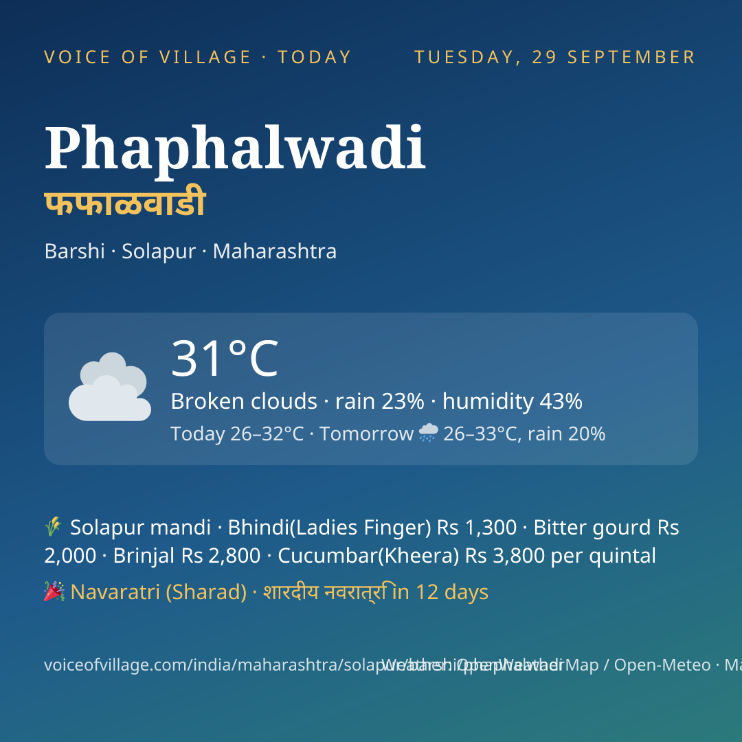 Phaphalwadi today