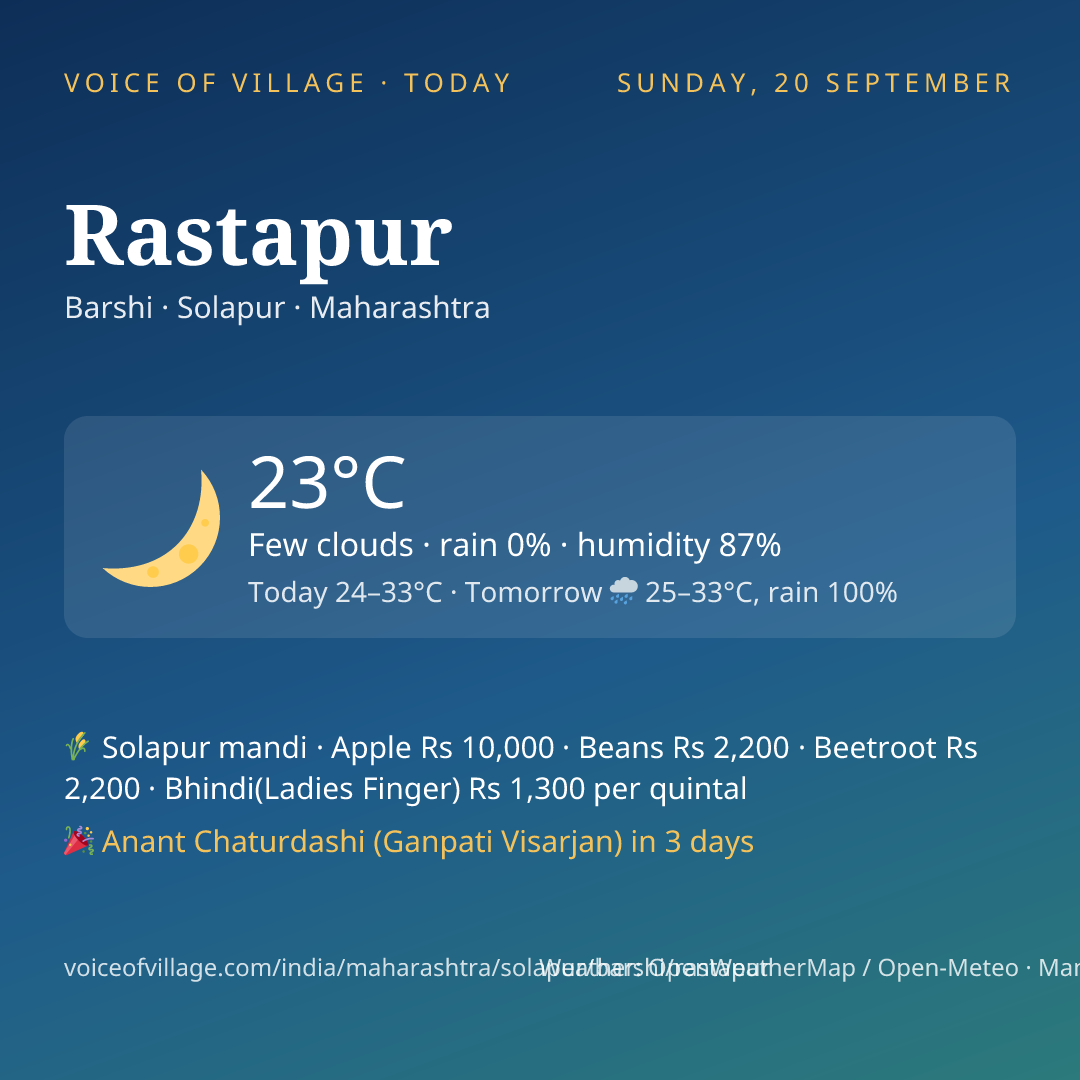 Rastapur today