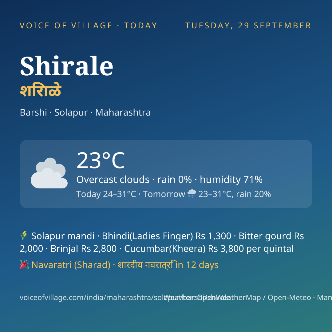 Shirale today