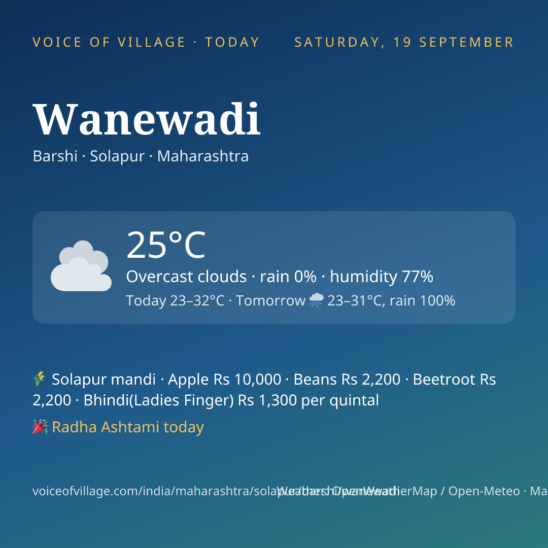 Wanewadi today