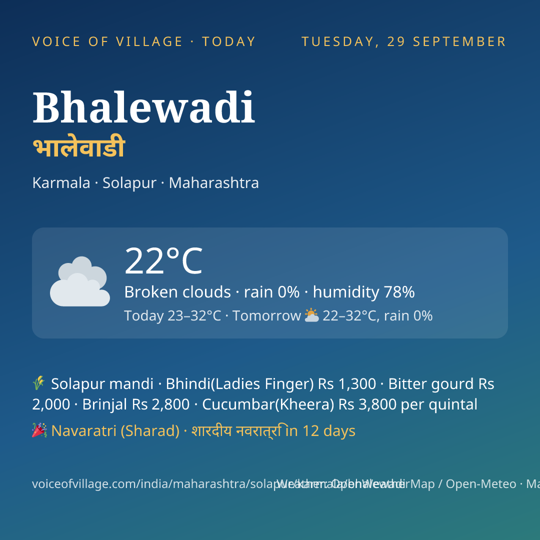 Bhalewadi today
