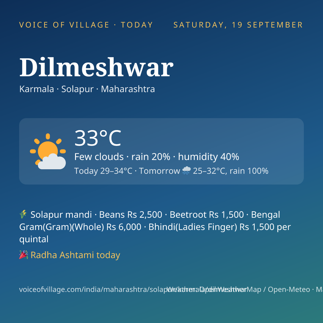 Dilmeshwar today