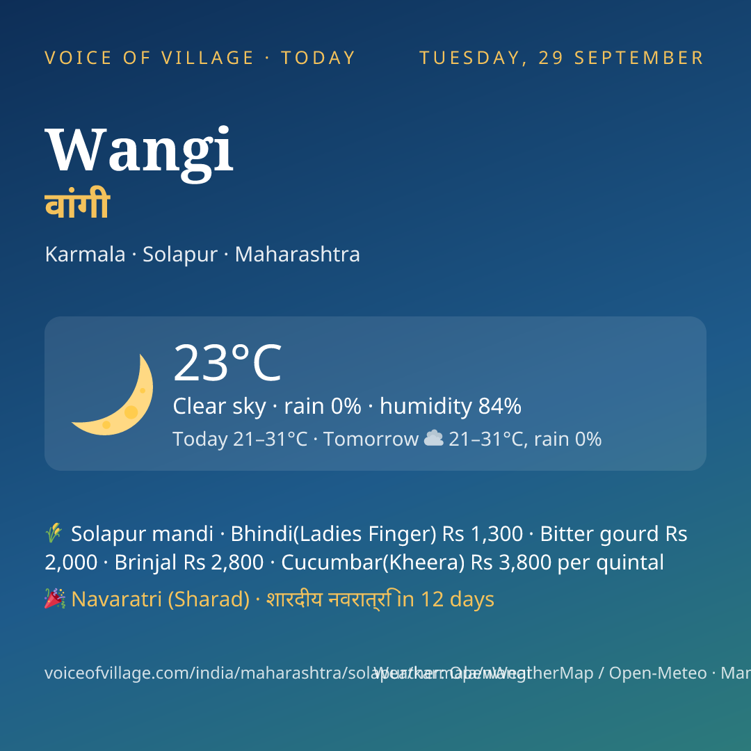 Wangi today
