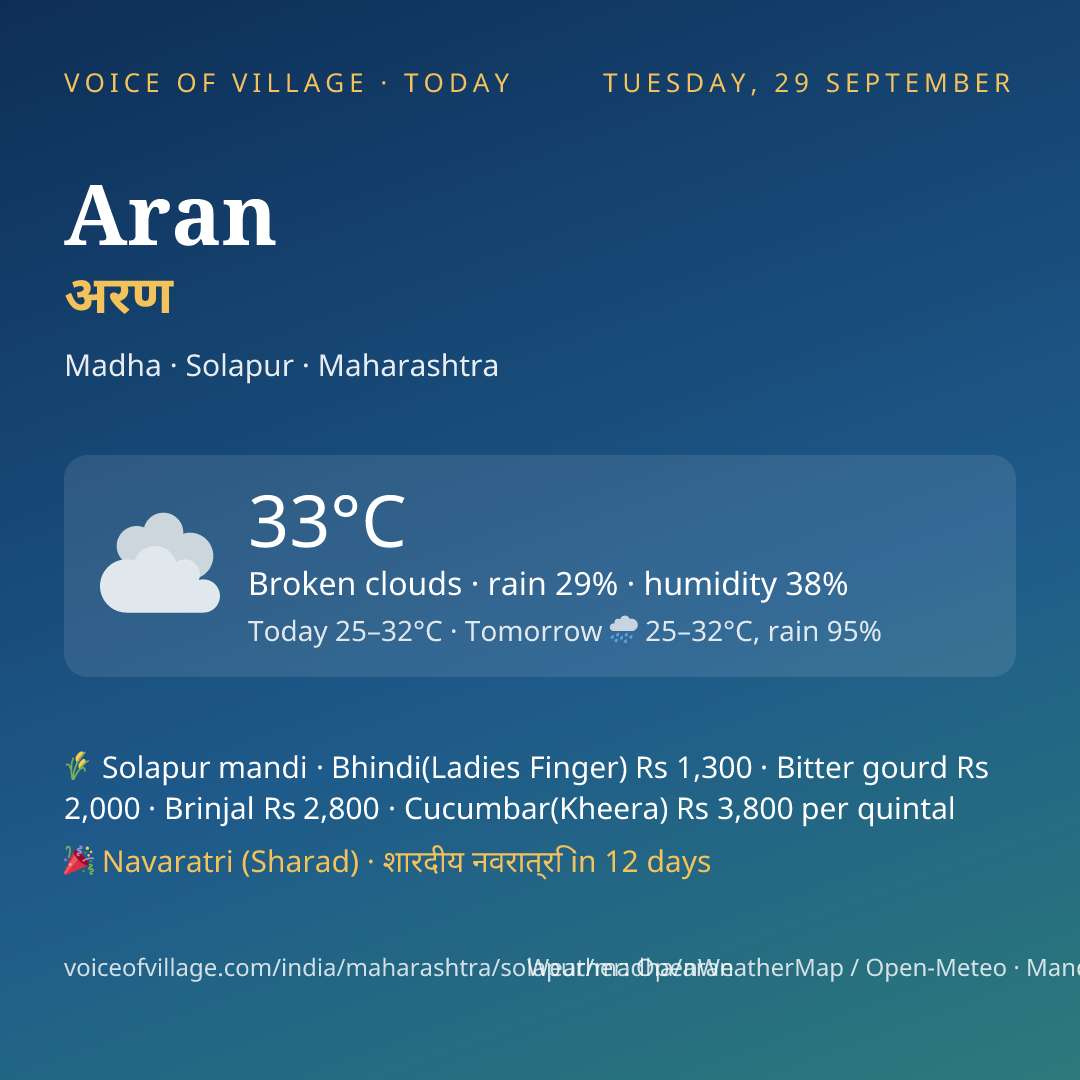 Aran today