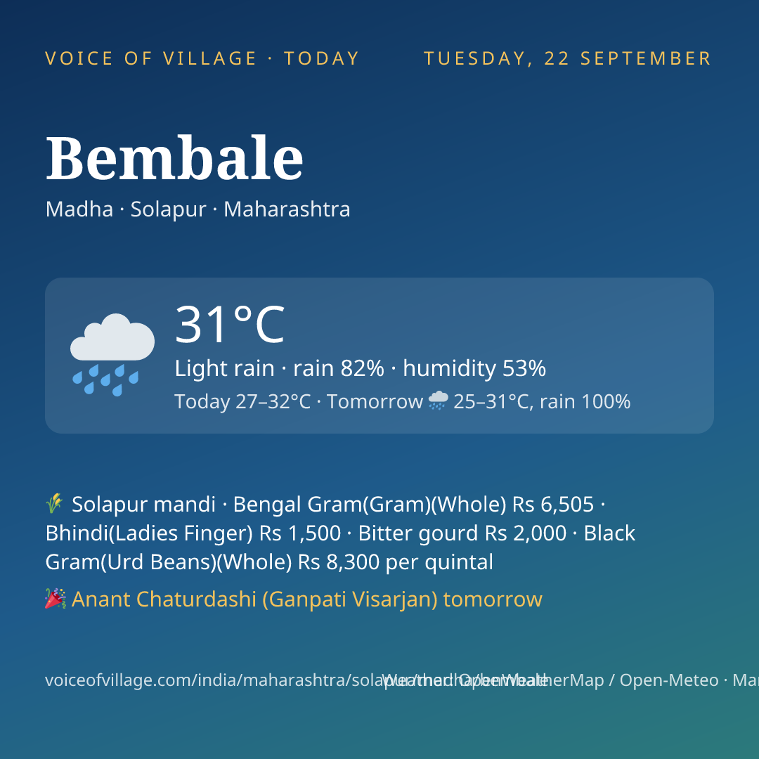 Bembale today