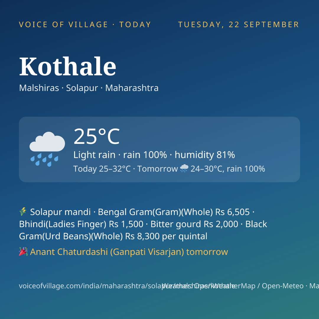 Kothale today