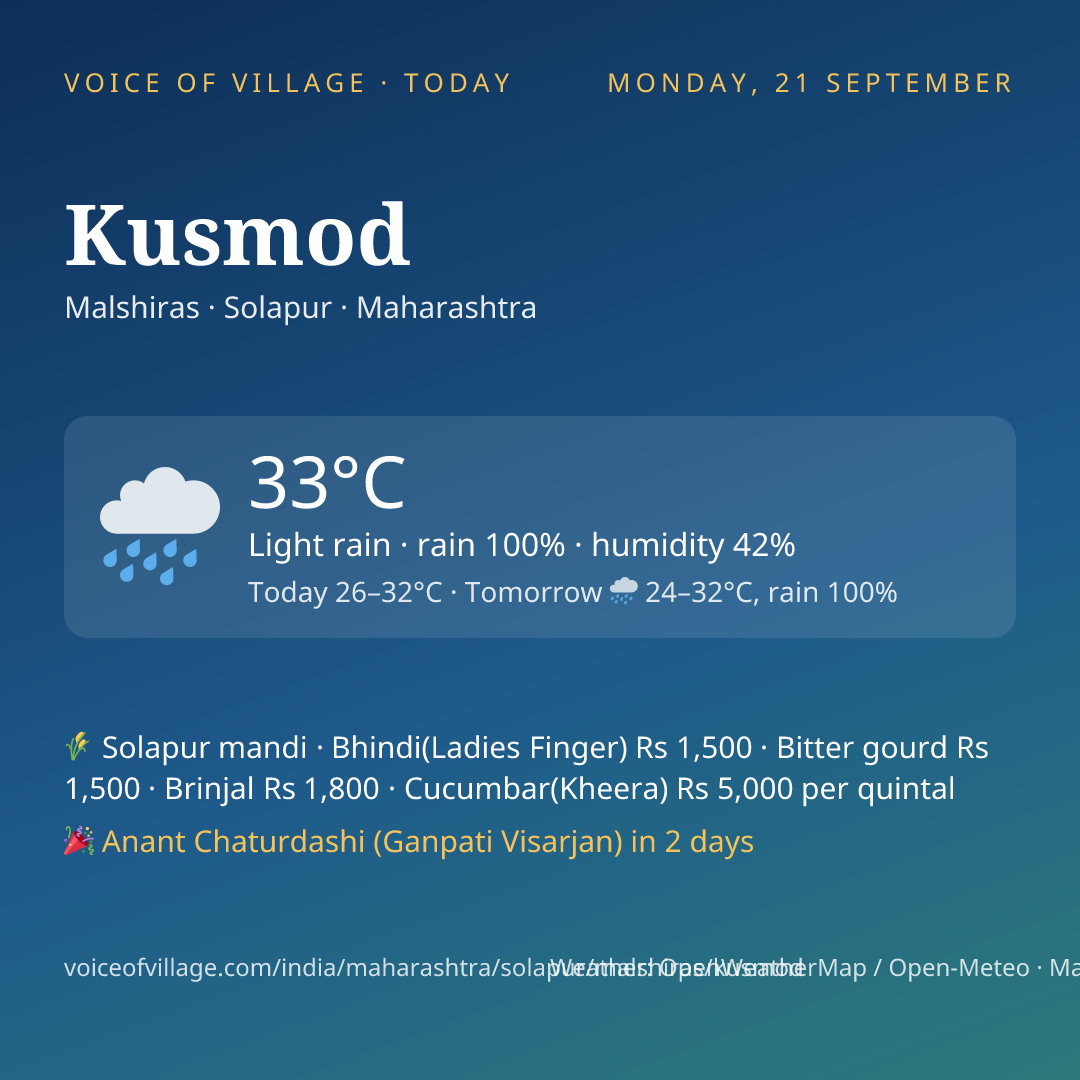 Kusmod today