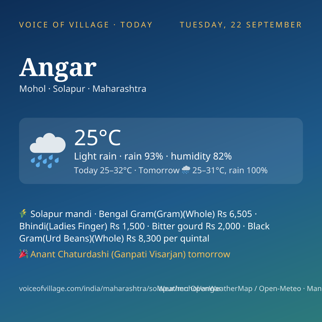 Angar today