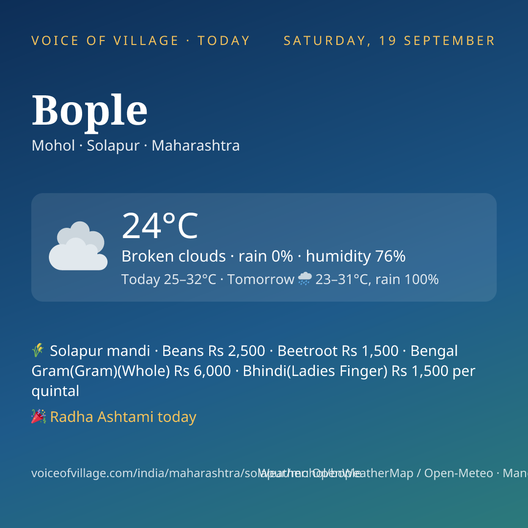 Bople today