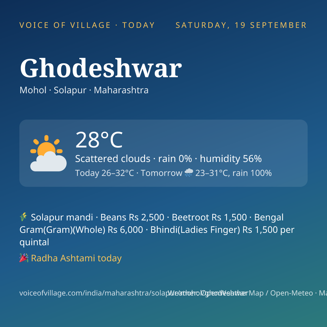 Ghodeshwar today