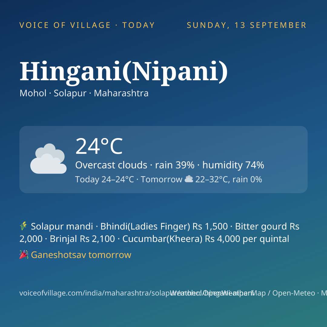 Hingani(Nipani) today