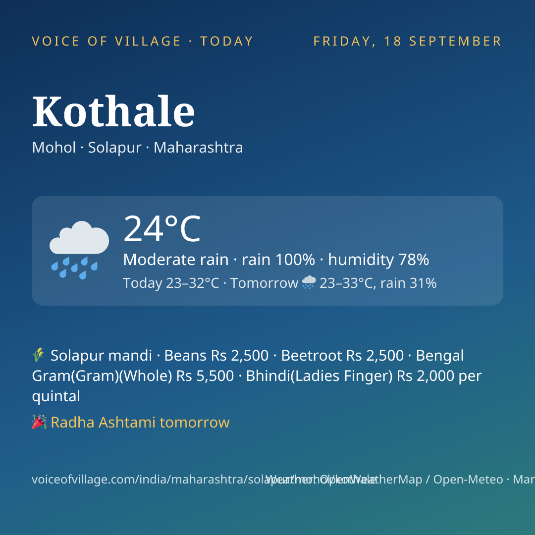 Kothale today