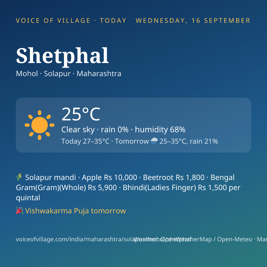 Shetphal today