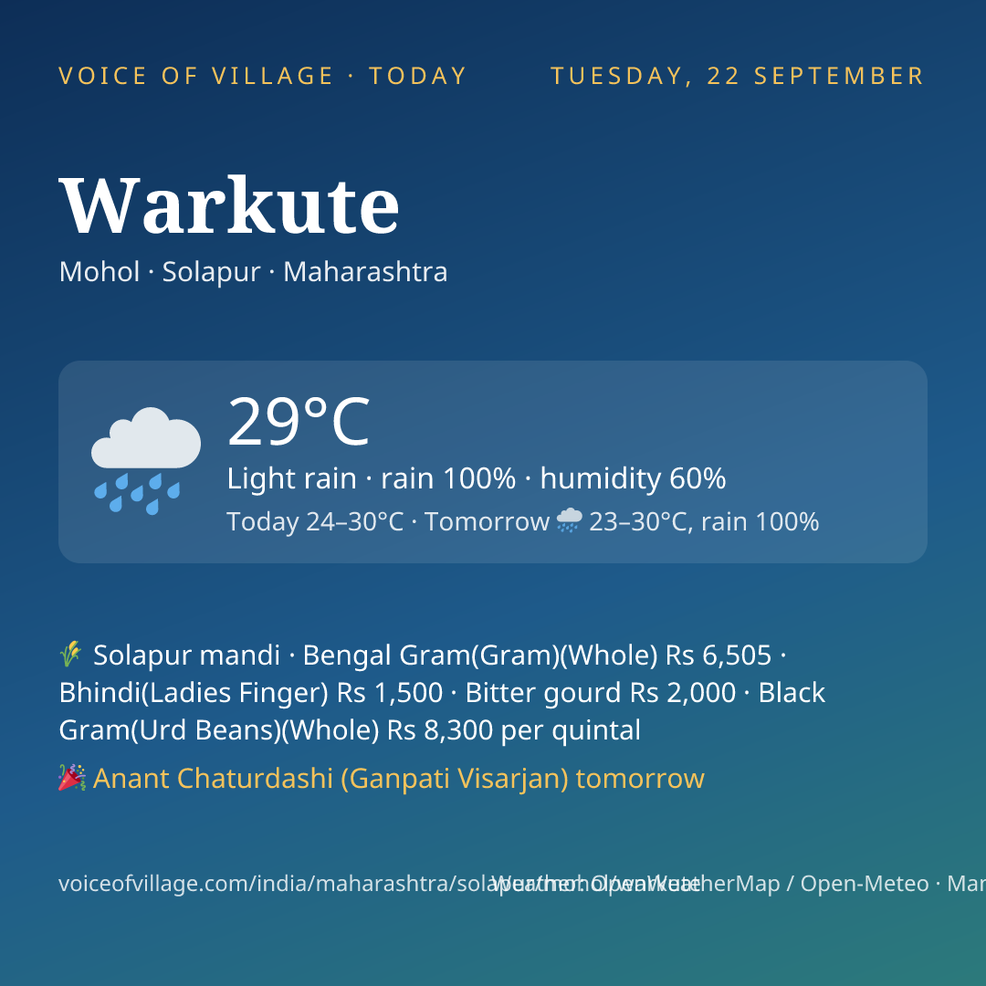 Warkute today