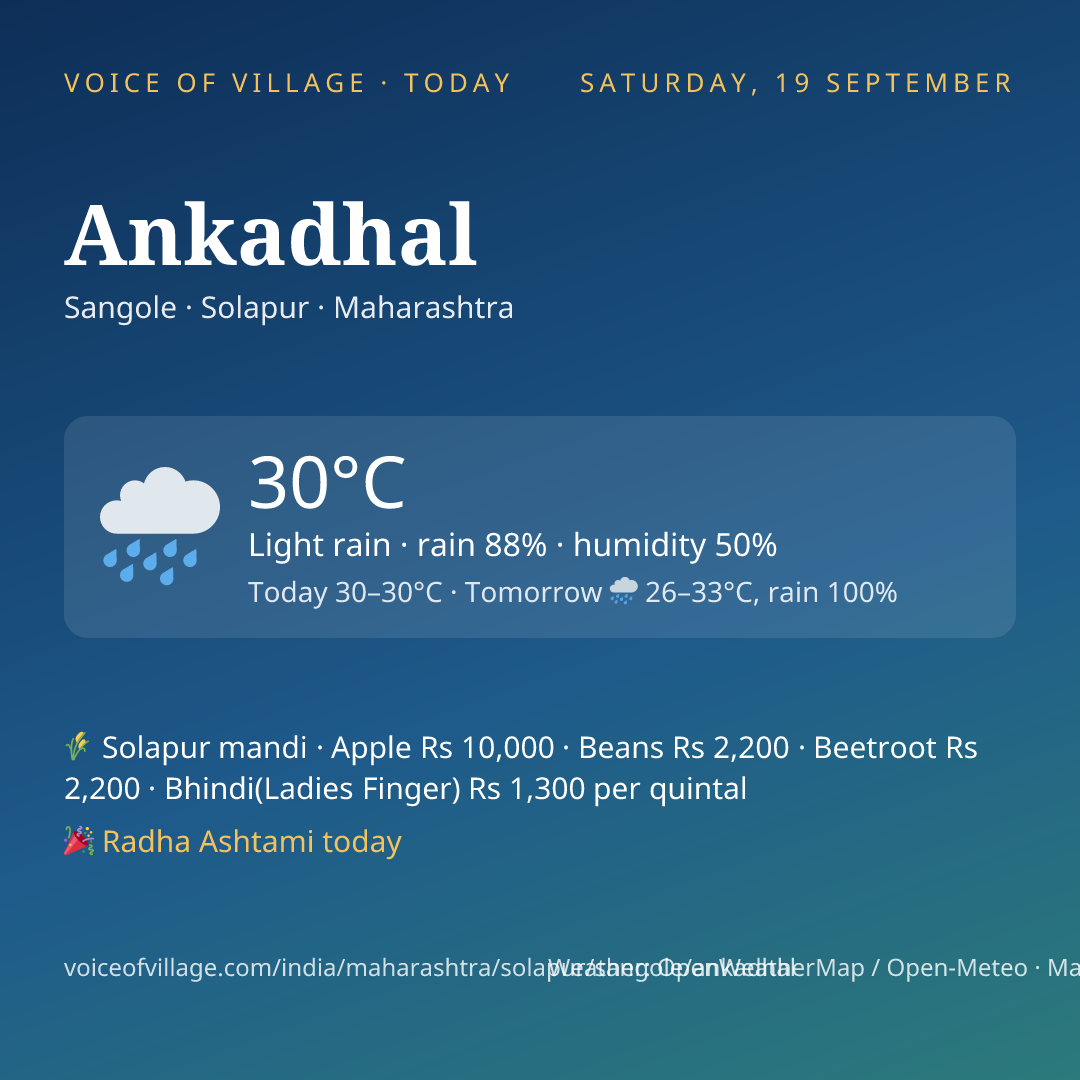 Ankadhal today
