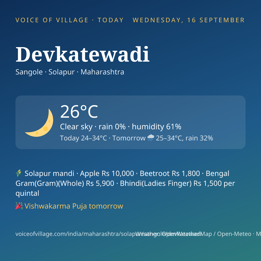 Devkatewadi today