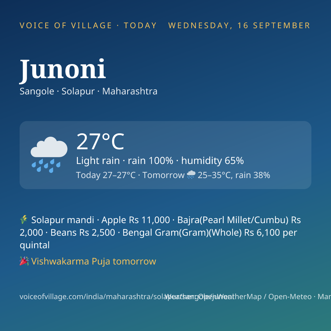 Junoni today