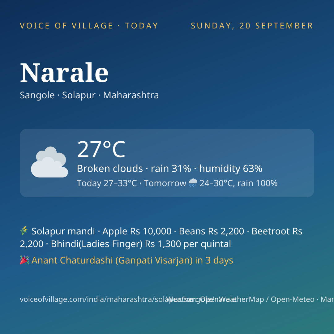 Narale today