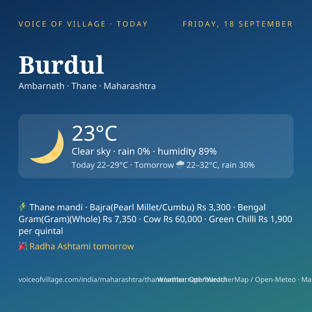 Burdul today
