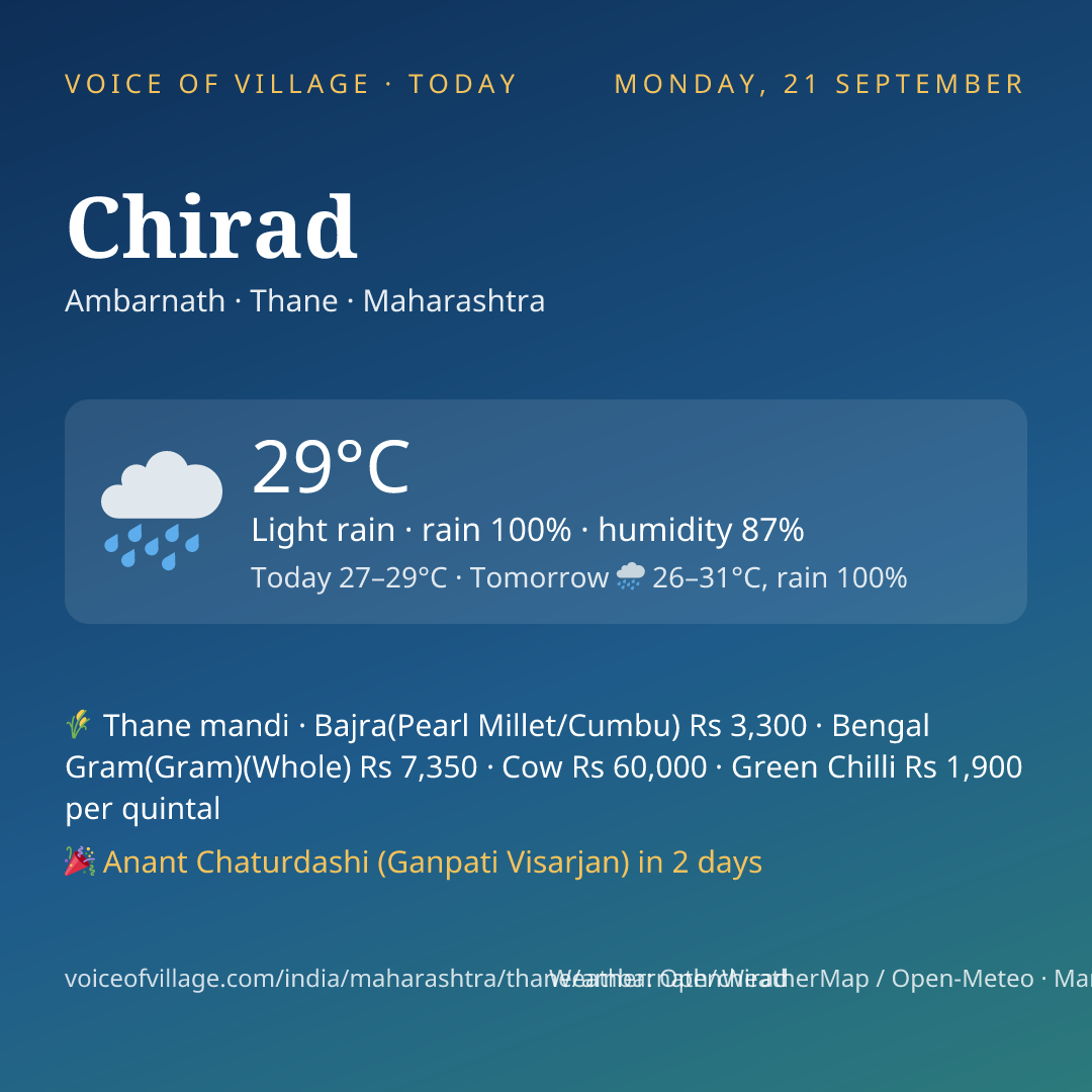 Chirad today