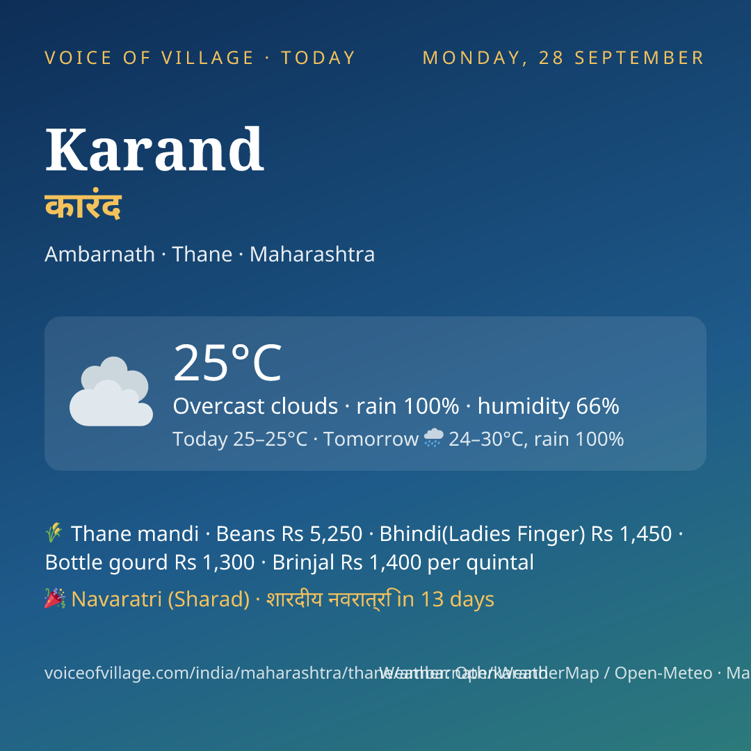 Karand today