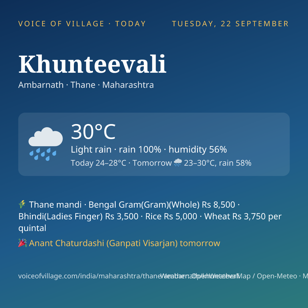 Khunteevali today