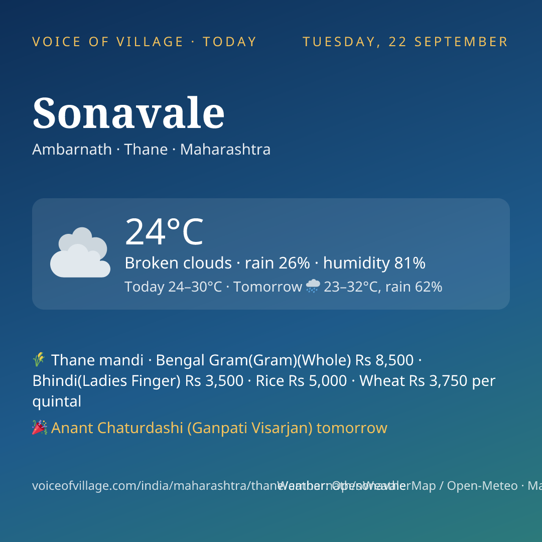 Sonavale today