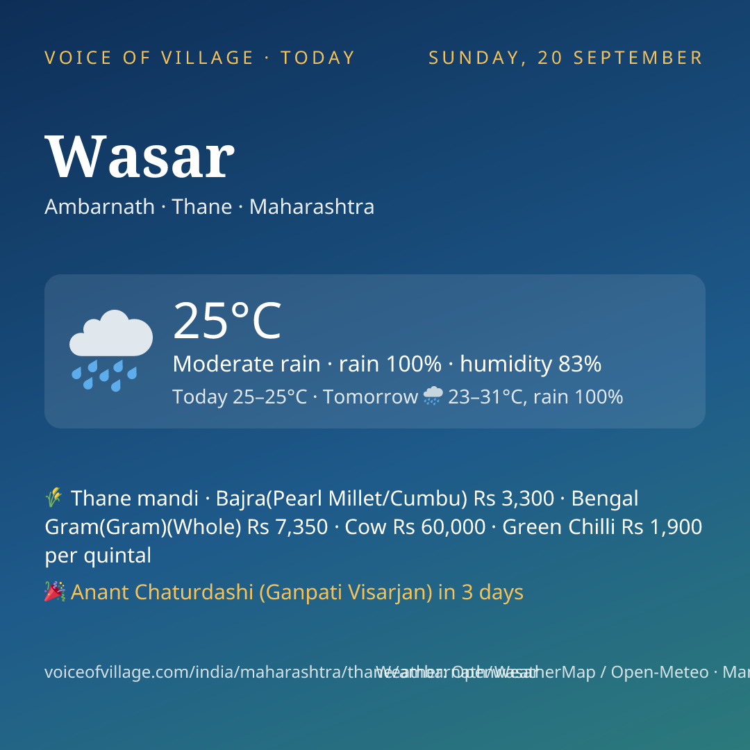 Wasar today