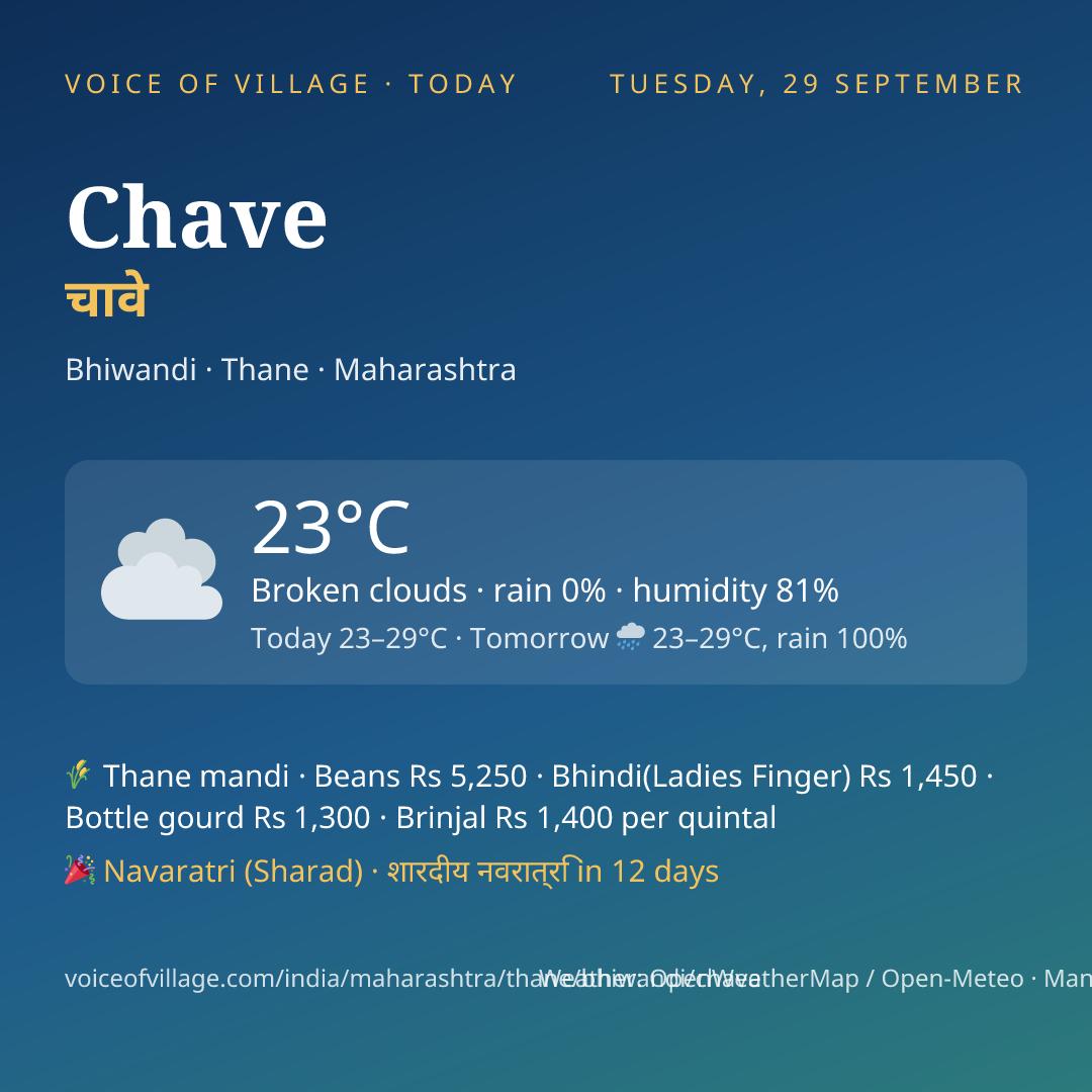Chave today