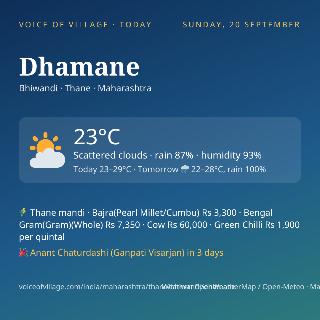 Dhamane today