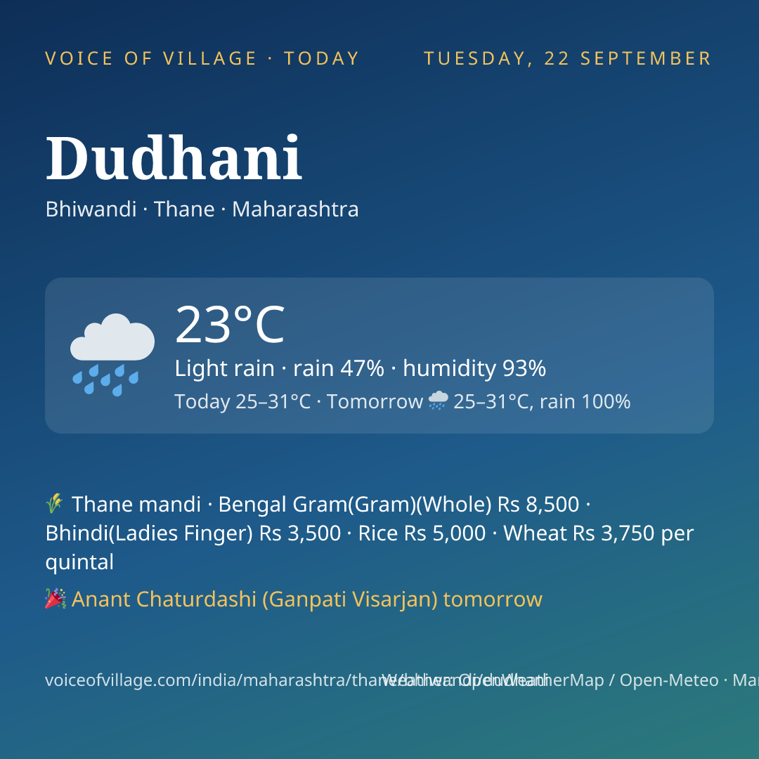 Dudhani today