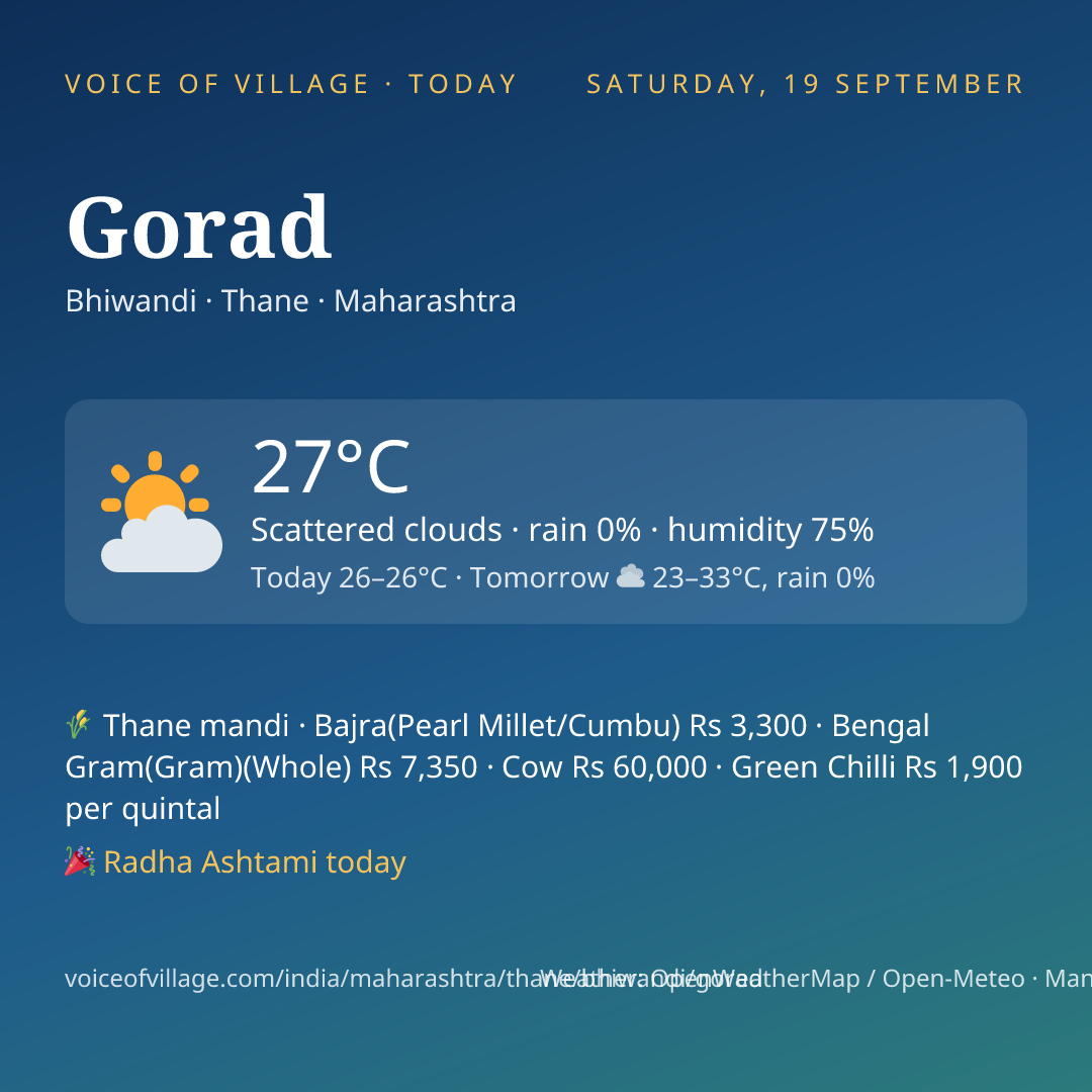 Gorad today
