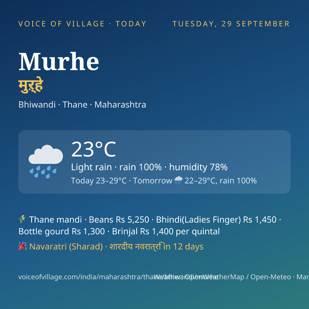 Murhe today