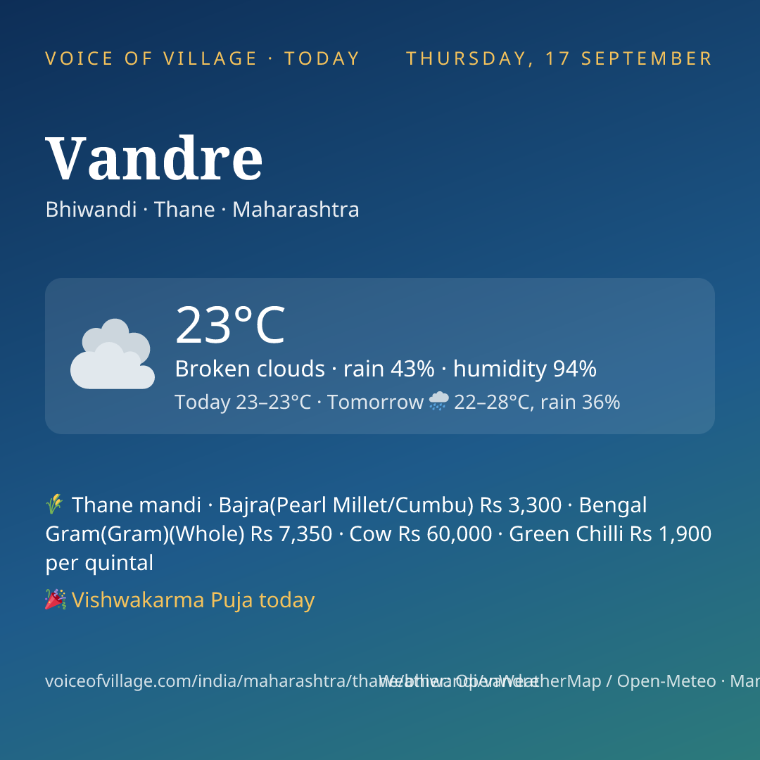 Vandre today