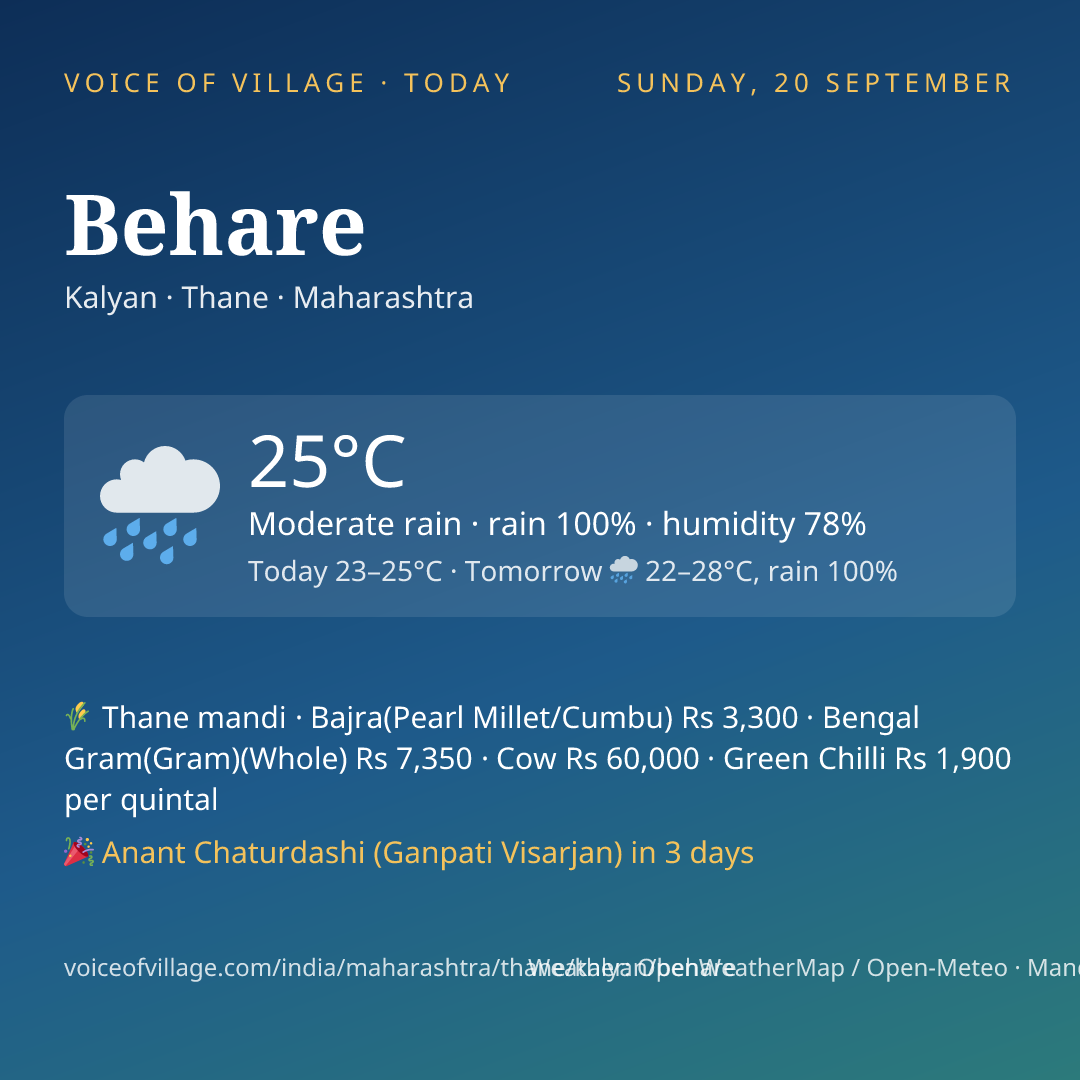 Behare today